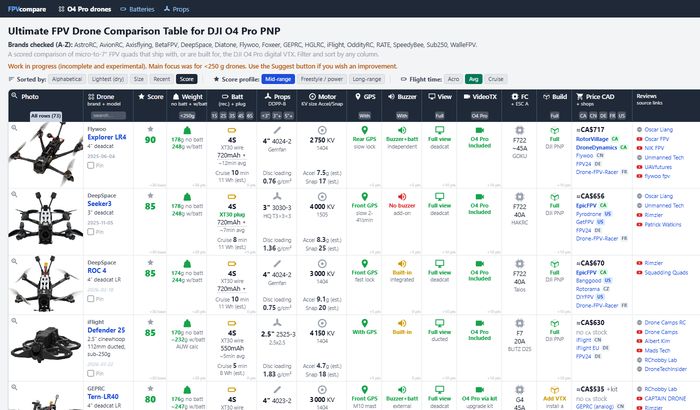 drone comparison table